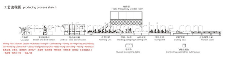 Corrugated Panel Roll Forming Machine